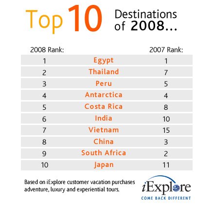 destinations list travel ten iexplore 2008 prweb