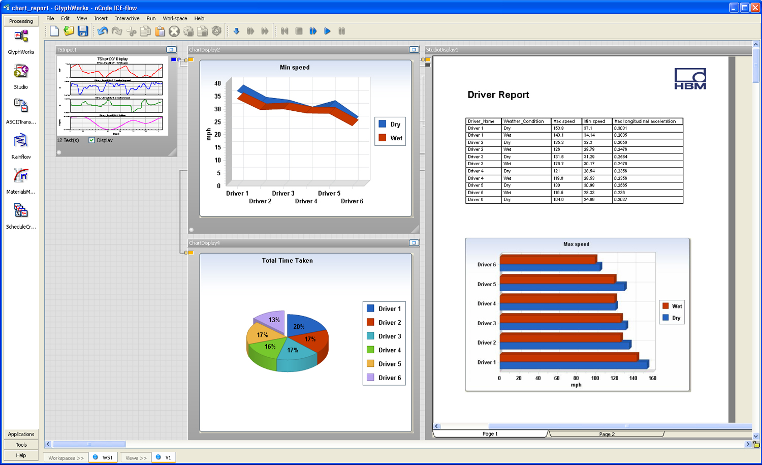 NCODE. Компьютерные программы для анализа и обработки данных. Обработка и анализ данных. Программное обеспечение для обработки экспериментальных данных. Report driver