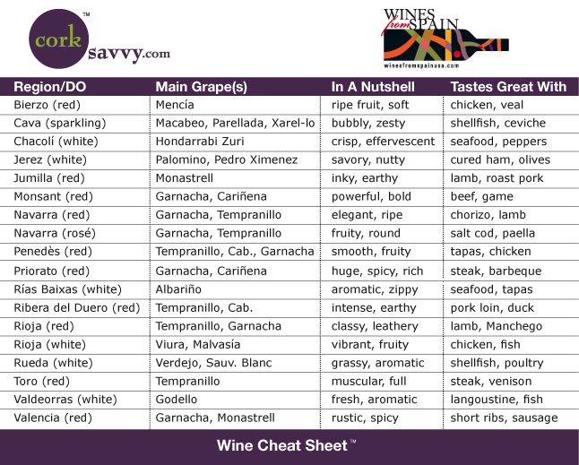 Wine Pairing Chart Printable