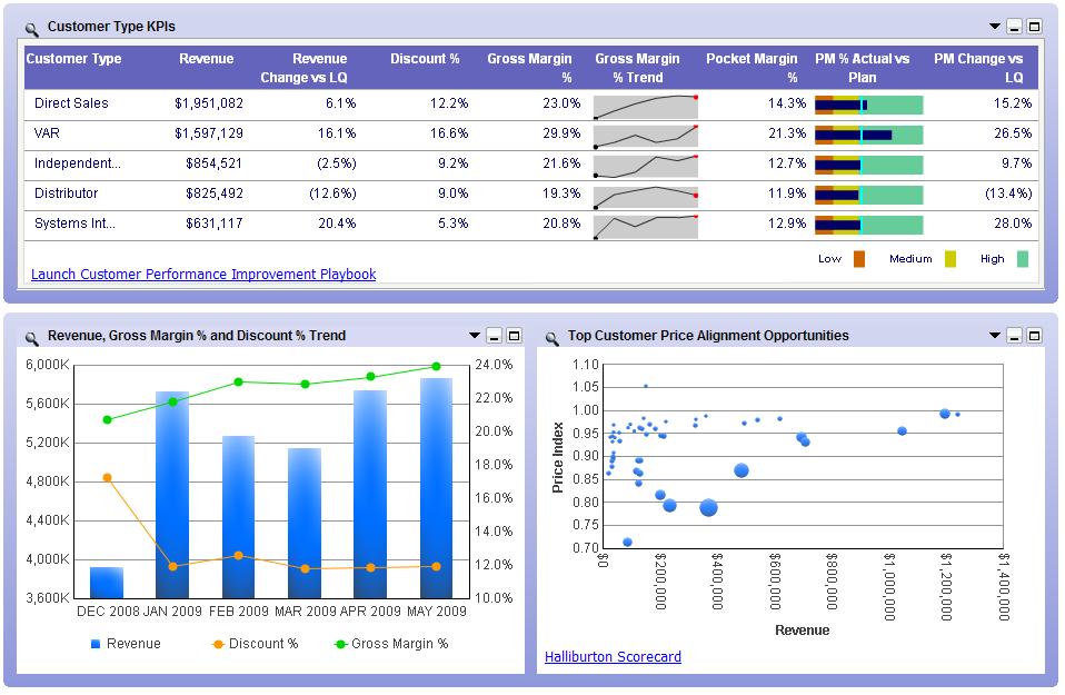 Zilliant Releases Margin Insight 7.0 for Identifying Margin Leaks and ...