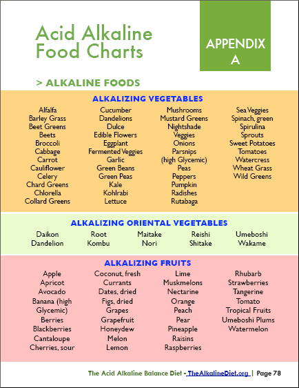 alkaline diet meal plan for weight loss examples