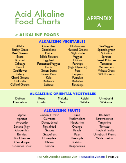 Alkaline Diet Chart