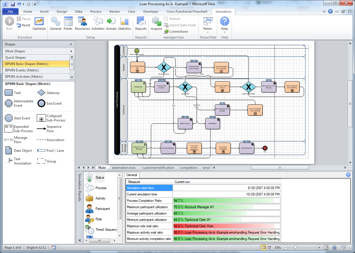 visio business process modeling examples