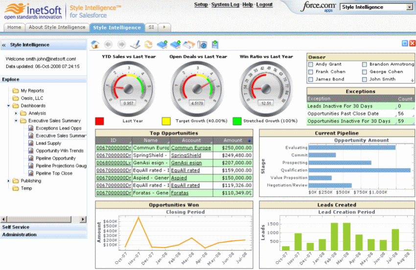 PNGC Power Chooses InetSoft's Business Intelligence Software