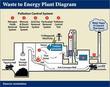 Energy Diagram