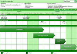 What Color is Your Project Plan Wearing for St. Patrick’s Day? Torridon ...