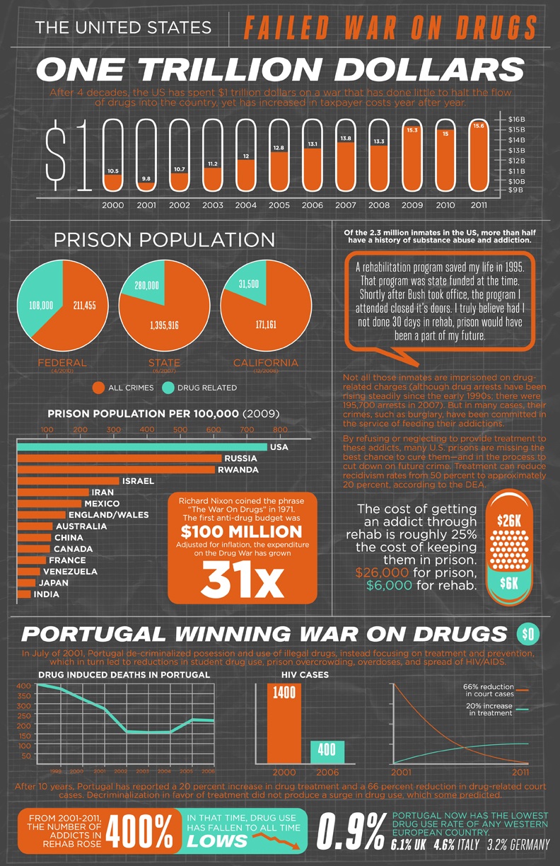 Rehabilitation Programs vs Incarceration