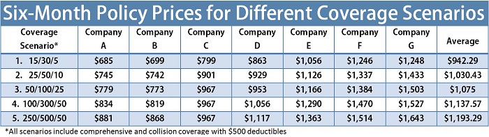 auto insurance price comparison