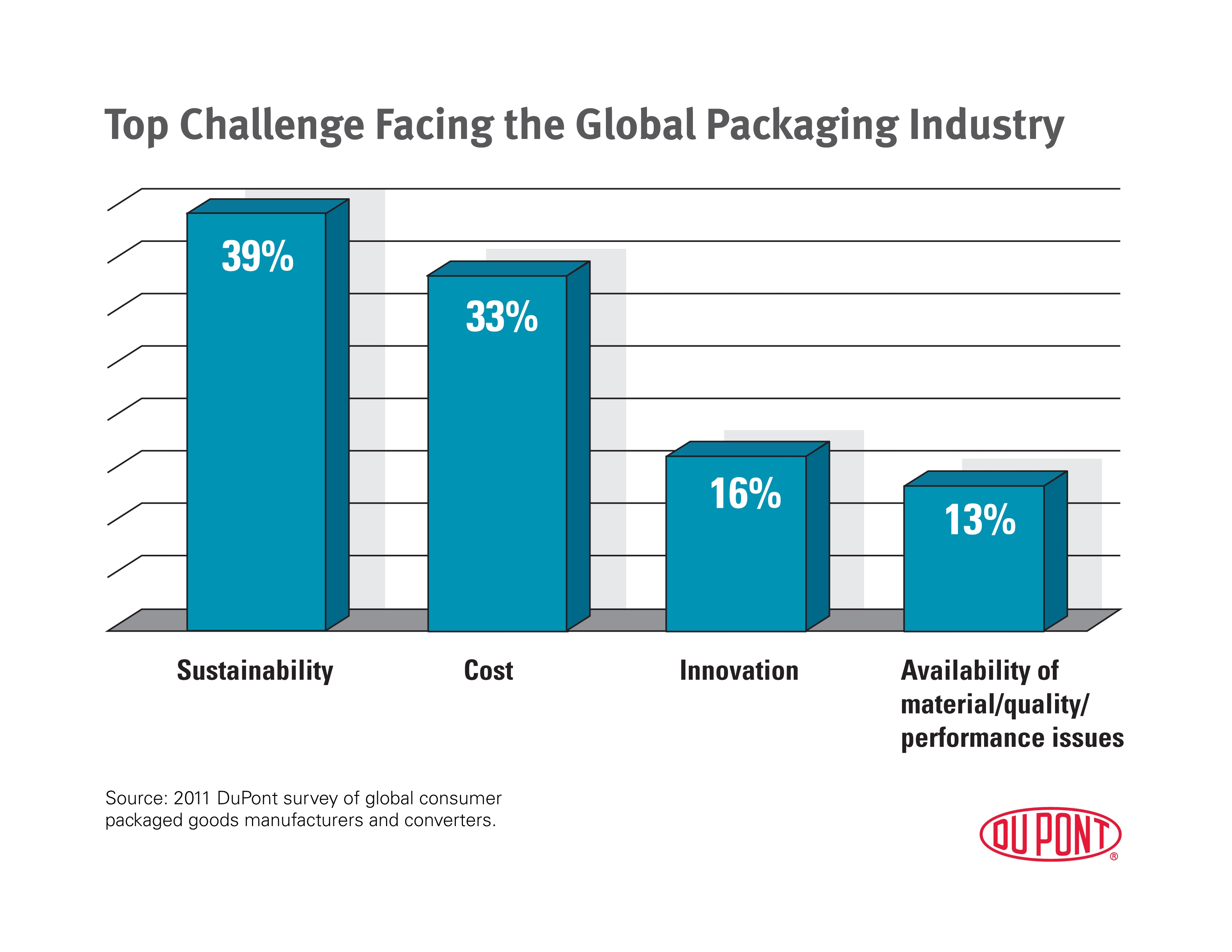 Global package. Global Survey. L'Industrie de l'Aluminium.. WIFI 7 Packaging.