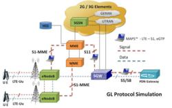 GL Announces LTE (Long Term Evolution) Protocol Simulator