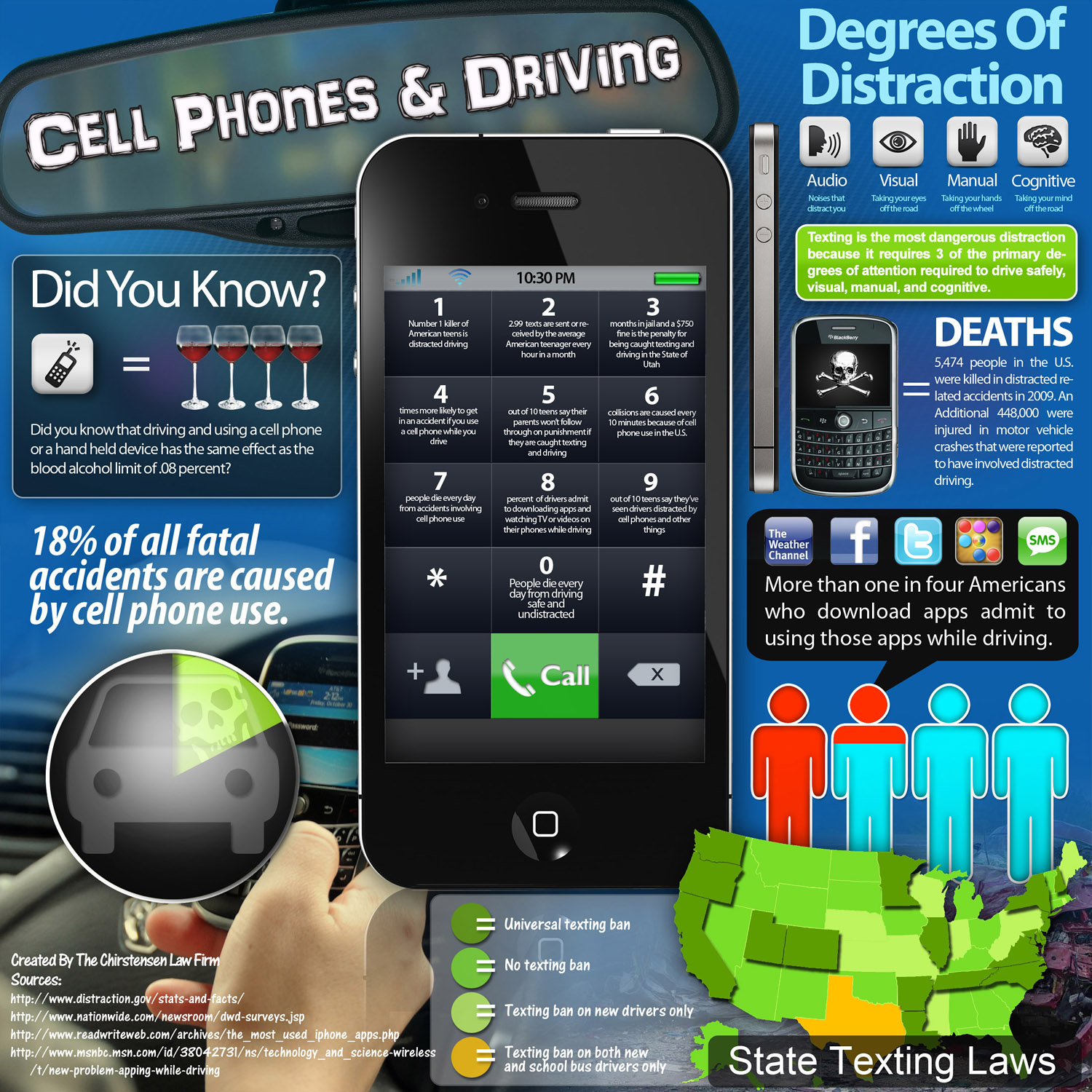 New Infographic: Distracted Driving is #1 Killer of American Teens