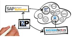 Learn2Perform SAP Business ByDesign SuccessFactors Flow Chart