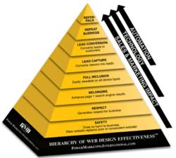 New Web Design Paradigm Helps Define Online Goals