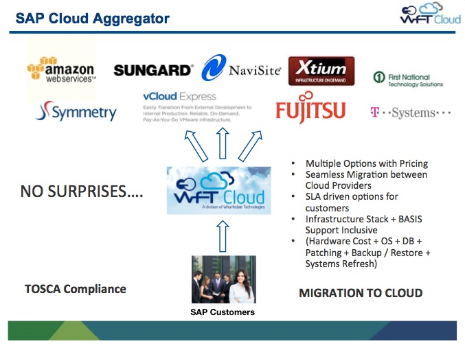 WFT Cloud Aggregator