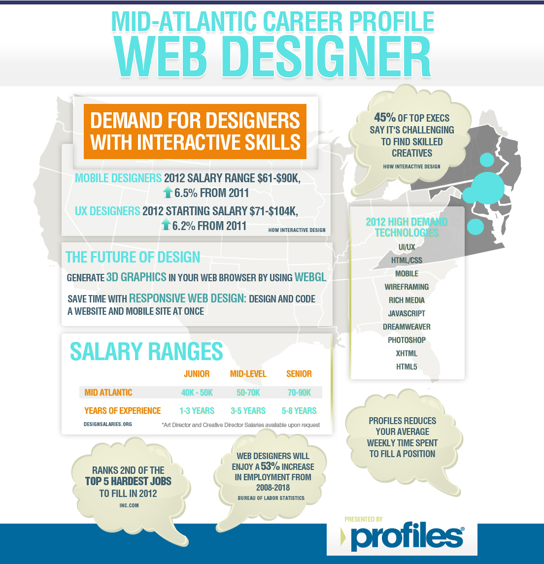 Net Design Options That May Be Just Right For You 1