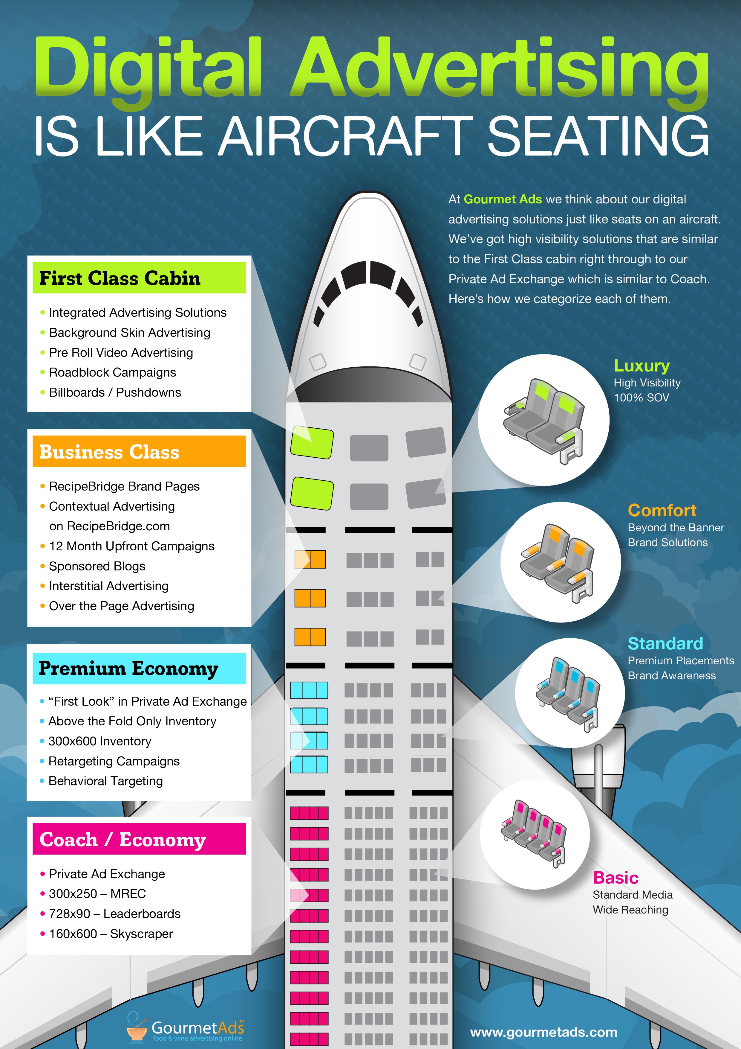 Buying Digital Advertising is Like Purchasing an Airline ...