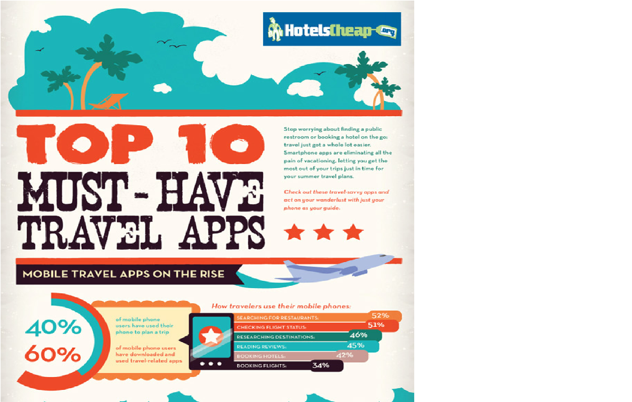 Top Ten Travel Apps – research study released by HotelsCheap.org