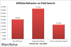 Affiliate Behavior on Paid Search