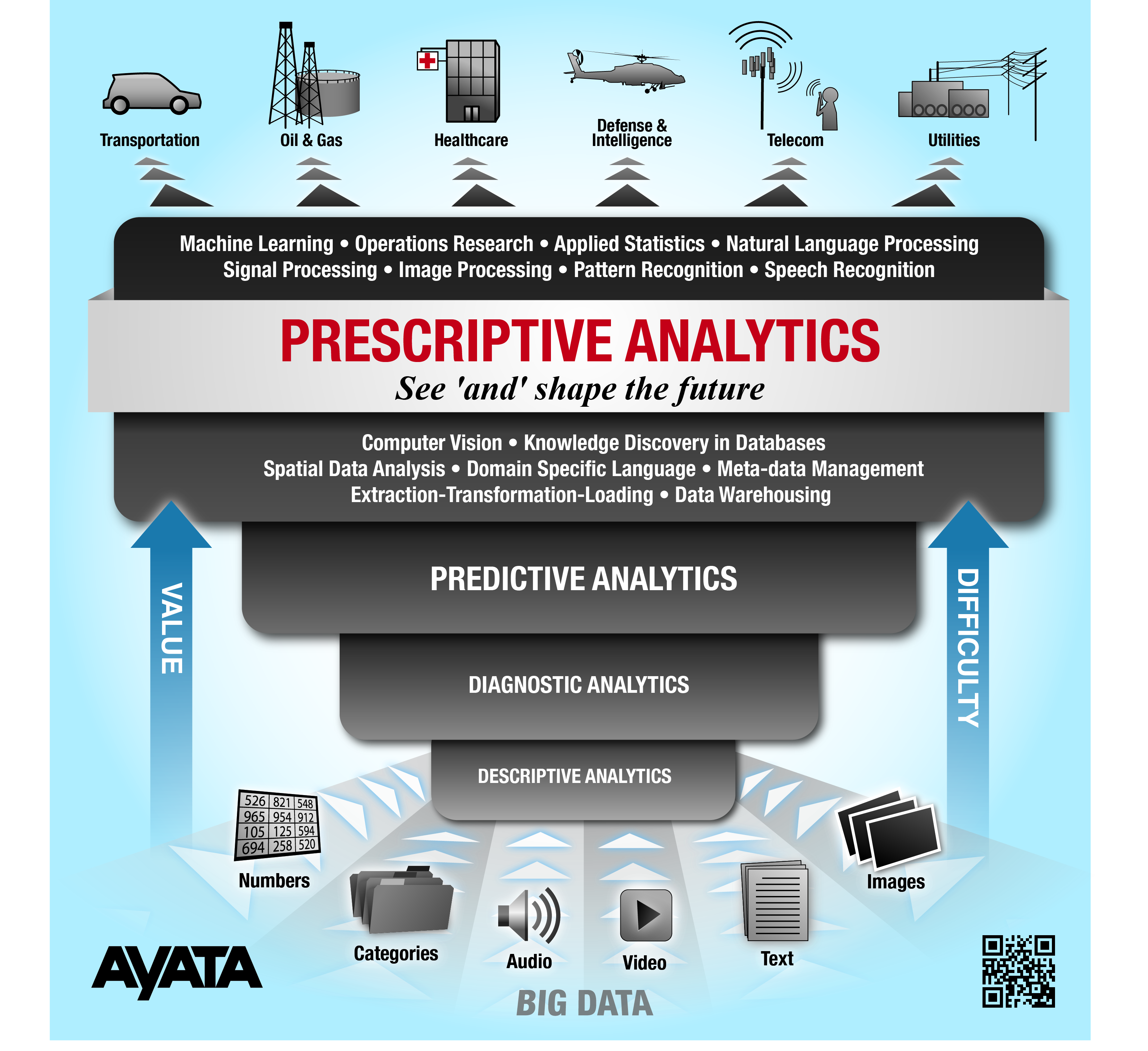 Big data id. Big data Аналитика. Big data Analytics. Предиктивная Аналитика big data. Большие данные и Аналитика (big data).