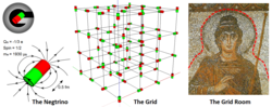 The Grid of Negtrinos fill the space and the Grid room gives mass to matter