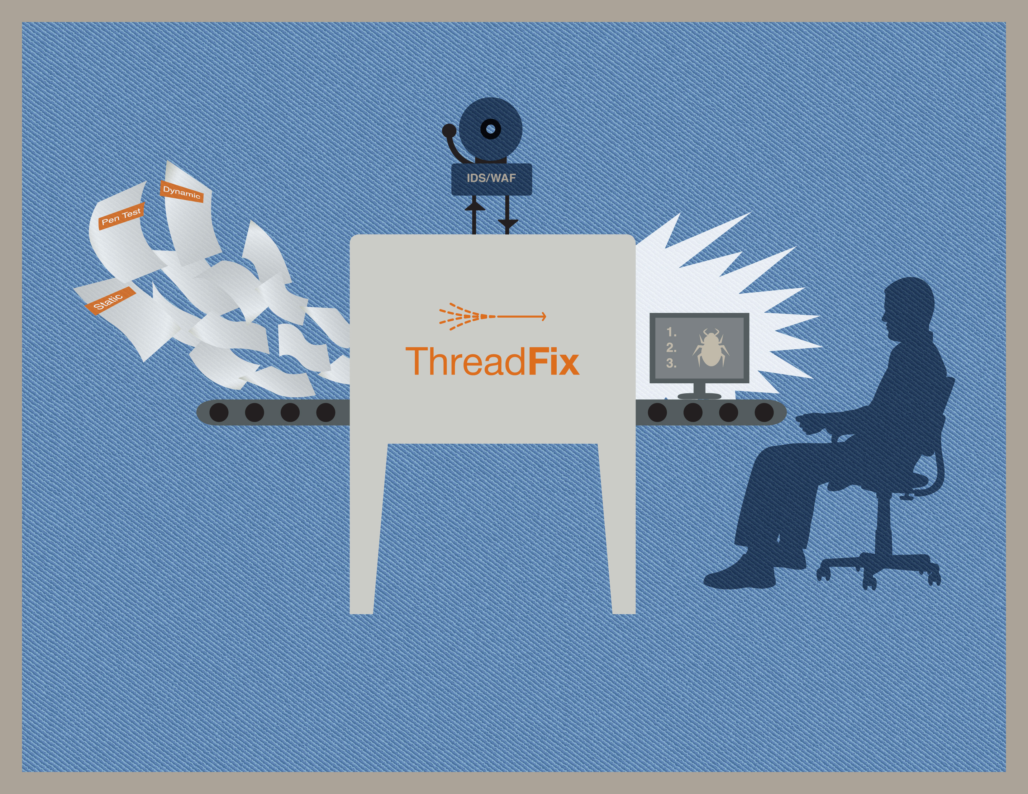 Portraying The Power of ThreadFix to De-Duplicate Scanning Reports