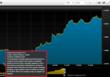 Image showing Important news and economic events can also be viewed in the Analysis View along with relevant corresponding news being shown on the graphs, providing traders with contextual market and trend reference points.