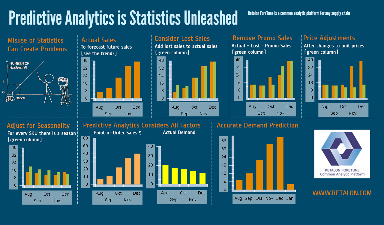 Предиктивная аналитика что это. Predictive Analytics. What is statistics. Predictive Analysis. Statistical Analysis.