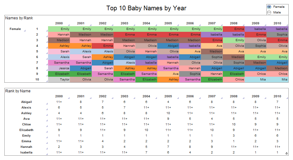 Baby Names Dashboard