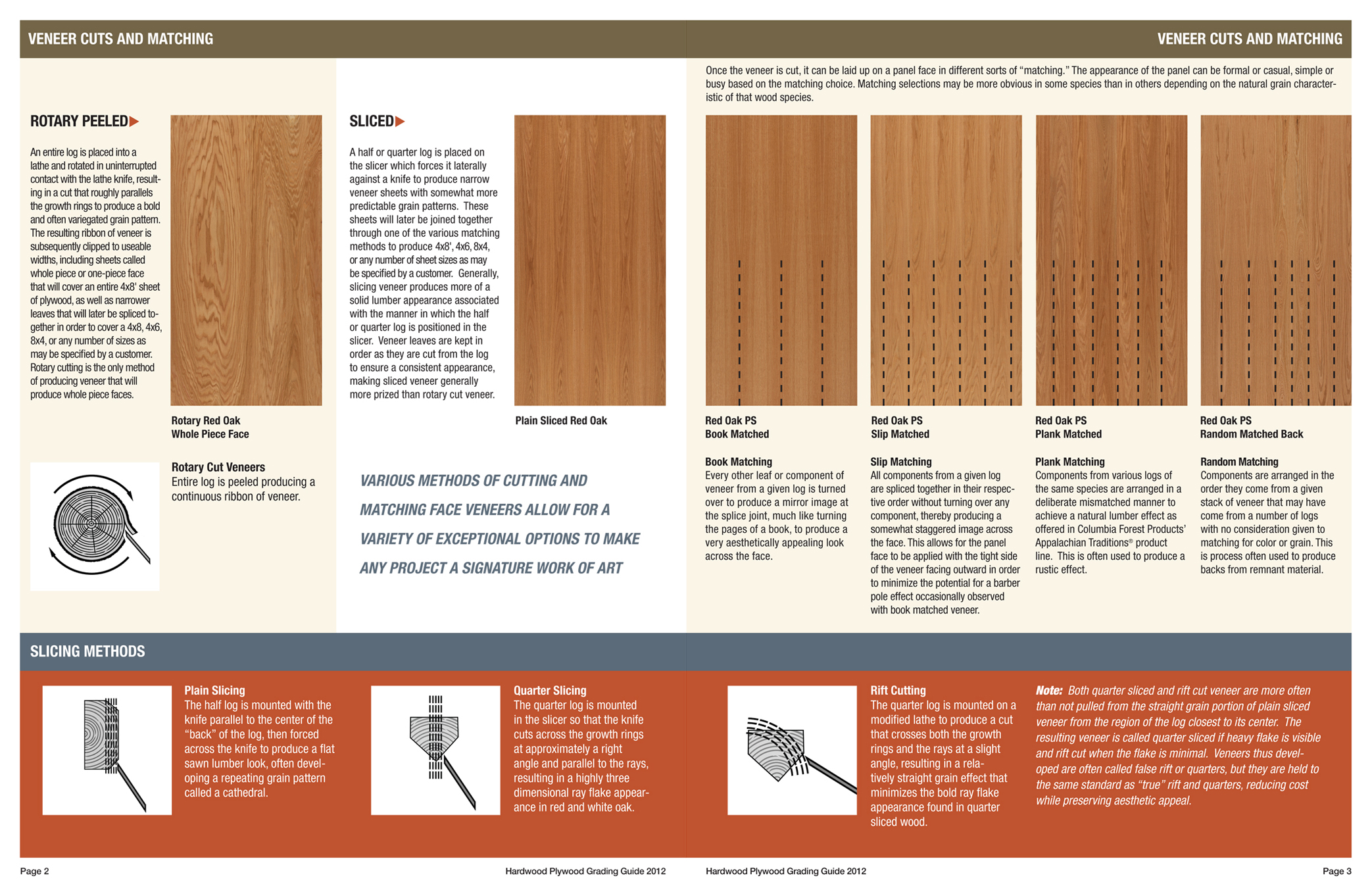 Plywood Grades Chart