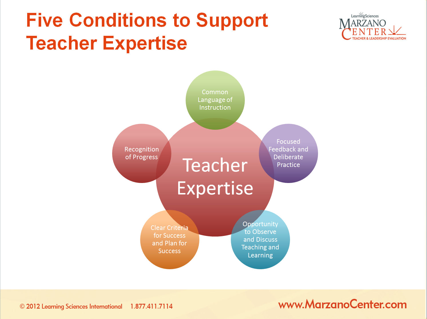 Teacher Evaluation What s Fair What s Effective 