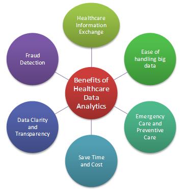 Get Data Analytics Hospital Pics