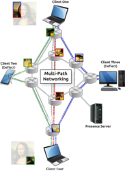Virtual Dispersive Networking (VDN)