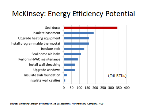 Effective Home Energy Conservation Strategies