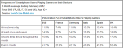 social mobile gaming europe