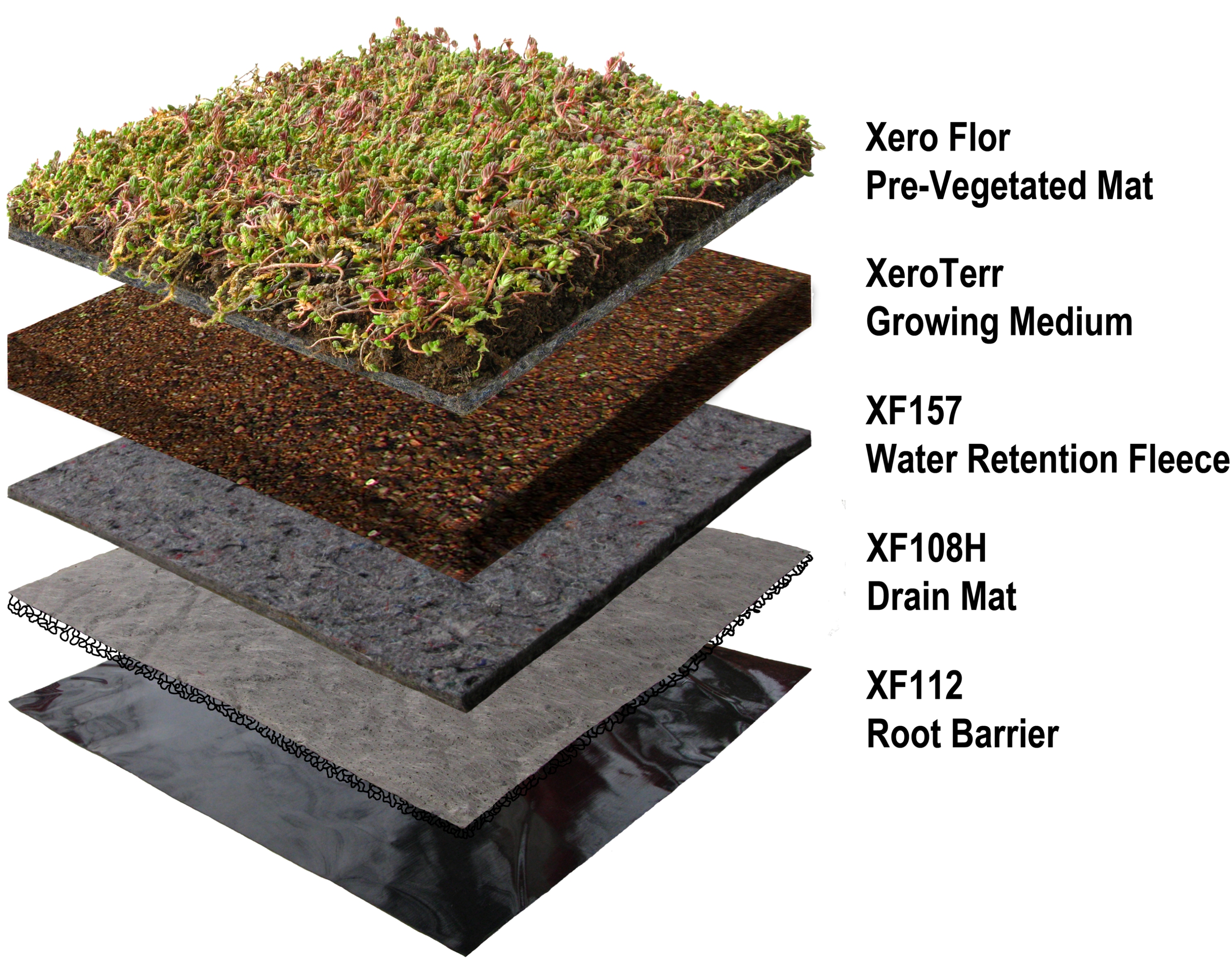 Xero Flor Green Roof System