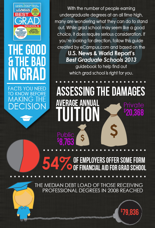 does-grad-school-pay-off-ecampus-infographic-illustrates-the