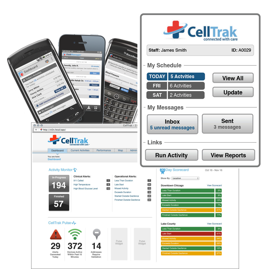 CellTrak Solutions