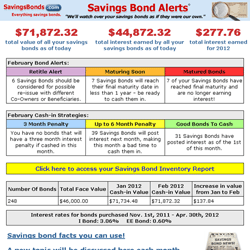 bail bonds details