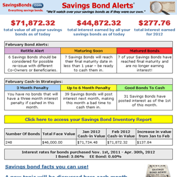 recording savings bonds in banktivity 6