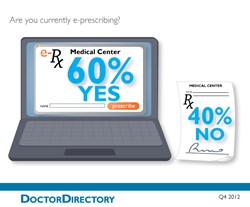 DoctorDirectory, eprescribing, e prescribing, e-prescribing, INcreaseRx