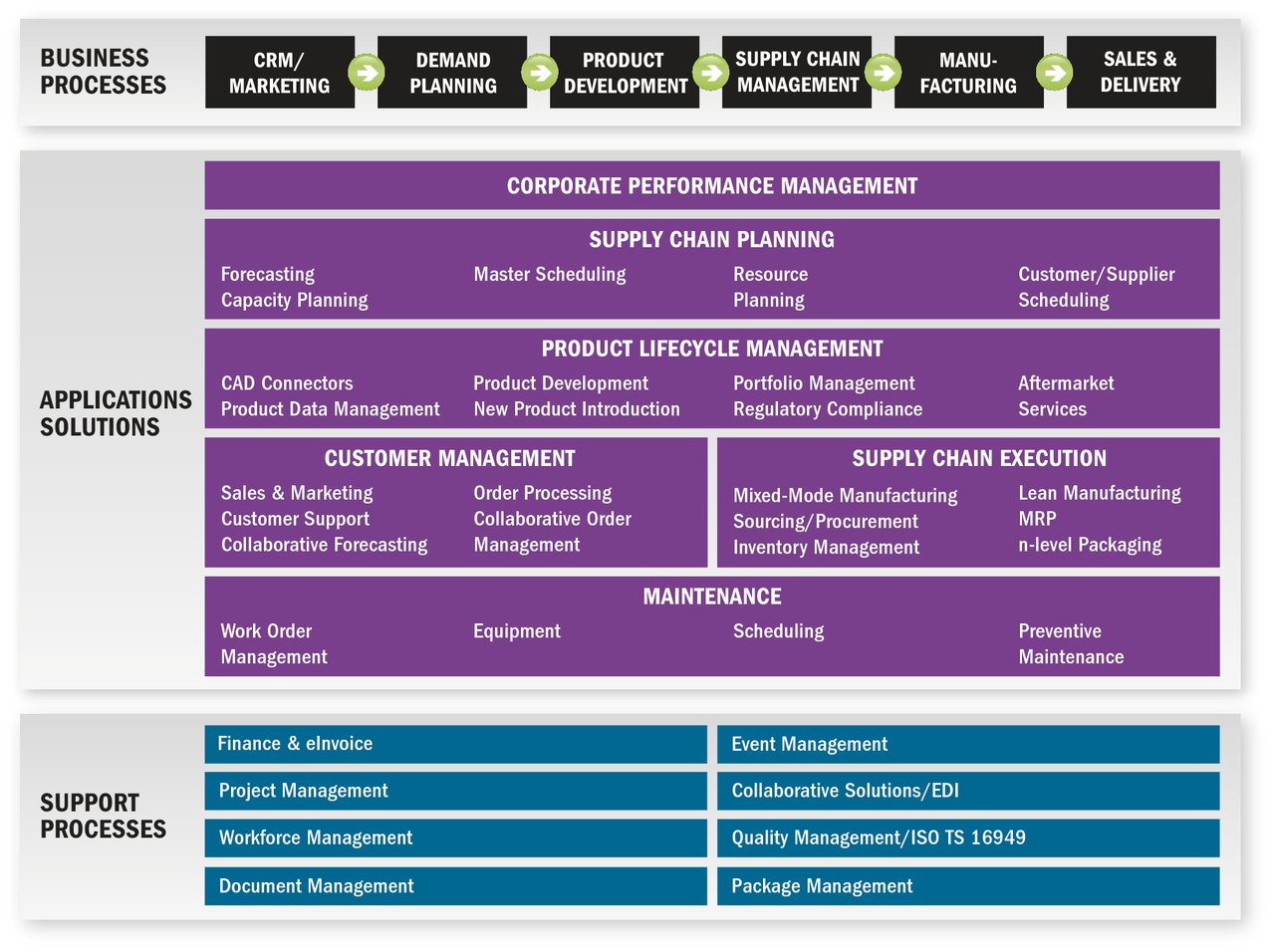 Process cannot. Различные системы ERP ifs applications. Фирма ifs applications недостатки. Oil and Gas Project Management. Performance Management pictures.