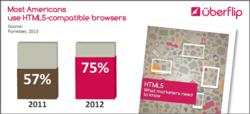 HTML5: What Marketers Need To Know
