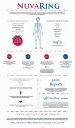 nuvaring-lawyer-contraceptive-device-side-effects-lawsuit-infographic