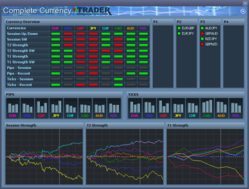 Complete Currency Trader Review