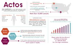 Actos Lawyer Infographic Side Effects