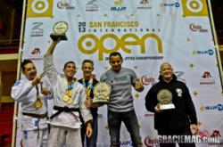 Jiu-Jitsu Academy in Sacramento Wins an IBJJF Team Title