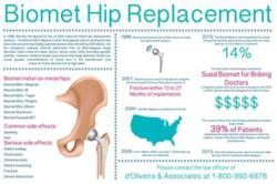 Biomet Hip Lawyer Metal-on-Metal Side Effects Infographic