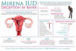 Mirena IUD Lawyer Infographic