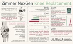 zimmer nexgen knee lawyer knee replacement side effects infographic
