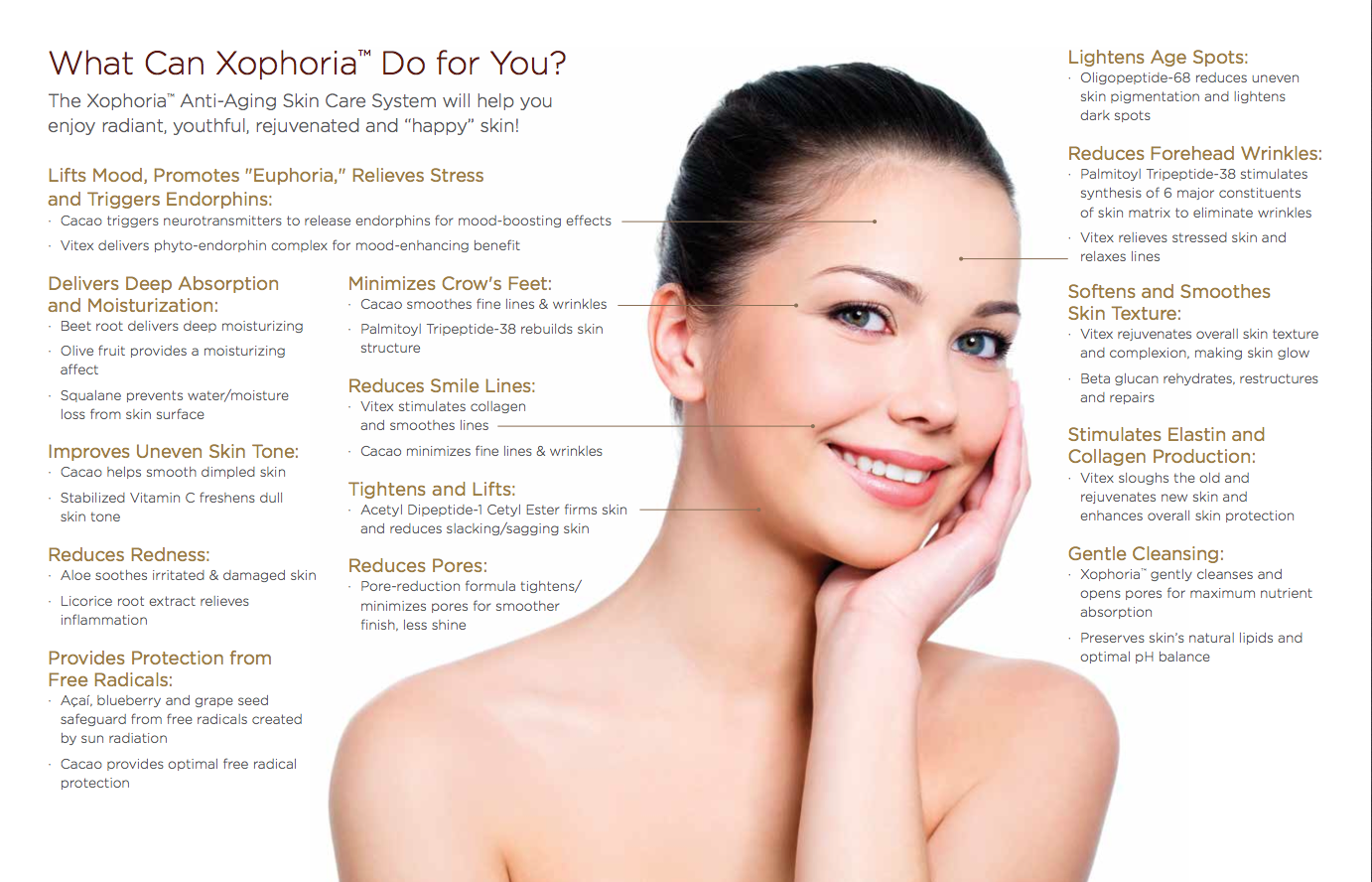 Xocai Xophoria Cosmetic Antiafing Creme Benefits